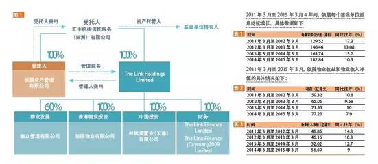 看看香港最好的房地产投资基金(REITs)怎么玩